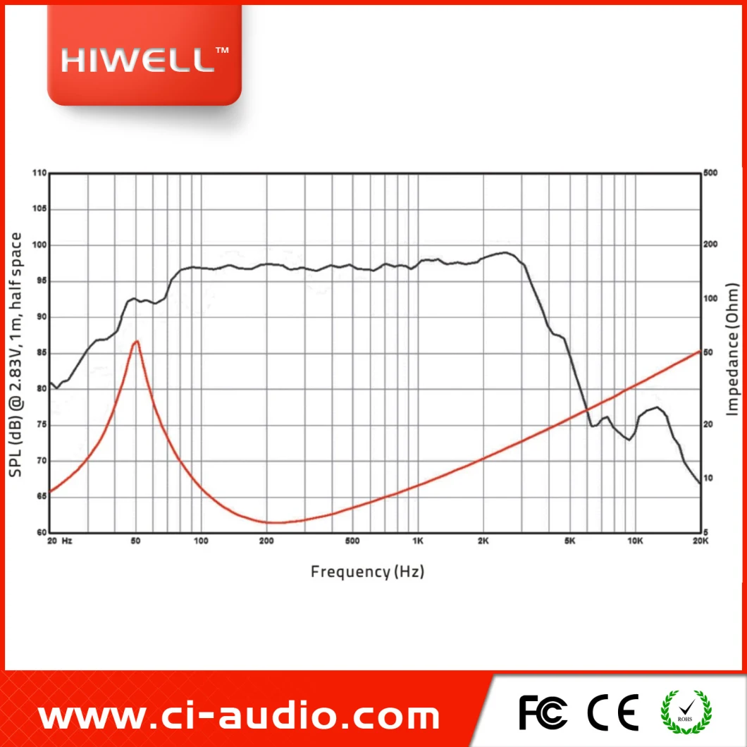 Line Array Speaker System 800 Watt Loudspeaker 12 Inch Midrange